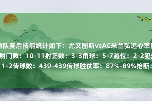 两队赛后技能统计如下：尤文图斯vsAC米兰弘远心率图控球率：51%-49%射门数：10-11射正数：3-3角球：5-7越位：2-2犯规：12-9黄牌：1-2传球数：439-439传球胜仗率：87%-89%抢断：20-19箝制：4-6突围：18-28体育集锦