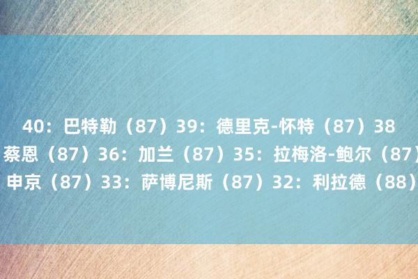 40：巴特勒（87）39：德里克-怀特（87）38：祖巴茨（87）37：蔡恩（87）36：加兰（87）35：拉梅洛-鲍尔（87）34：申京（87）33：萨博尼斯（87）32：利拉德（88）31：切特（88）体育赛事直播